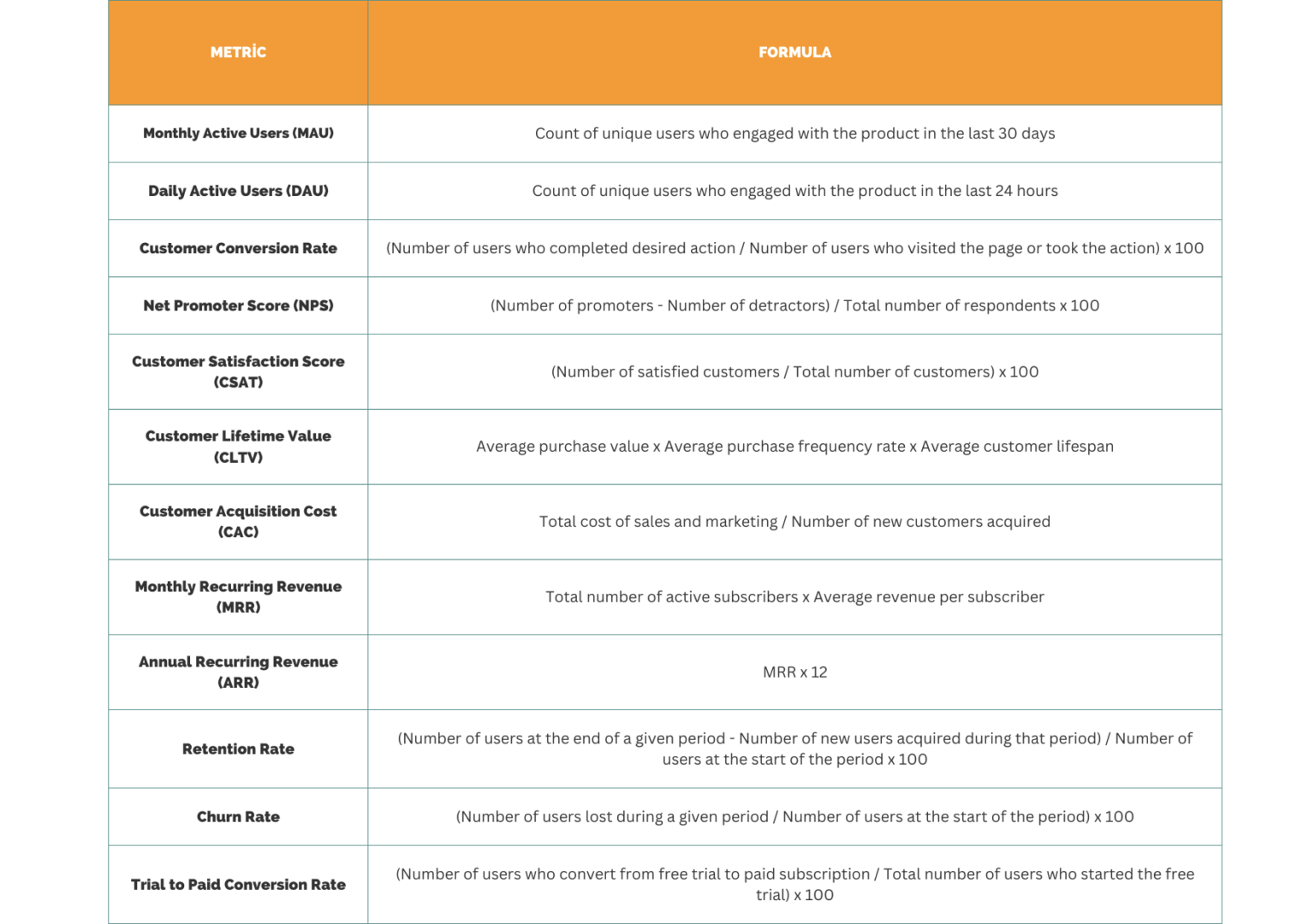 Unlocking Business Growth: 13 Vital Product Management Metrics Every ...